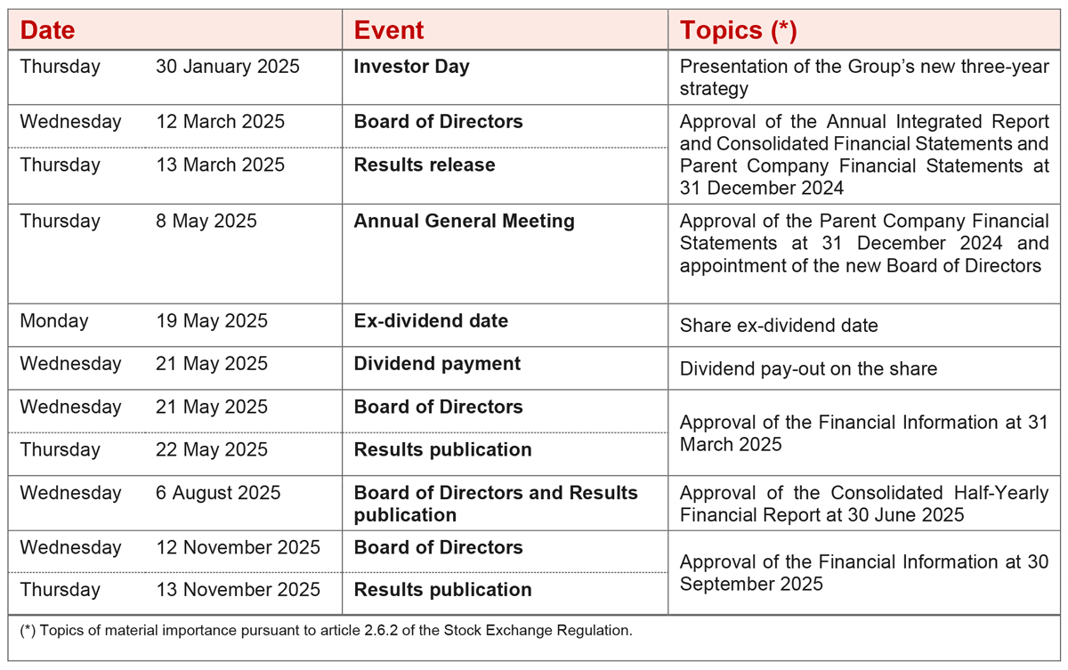 2025 Corporate Events Calendar - Generali Group with regard to Event Calendar For March 2025