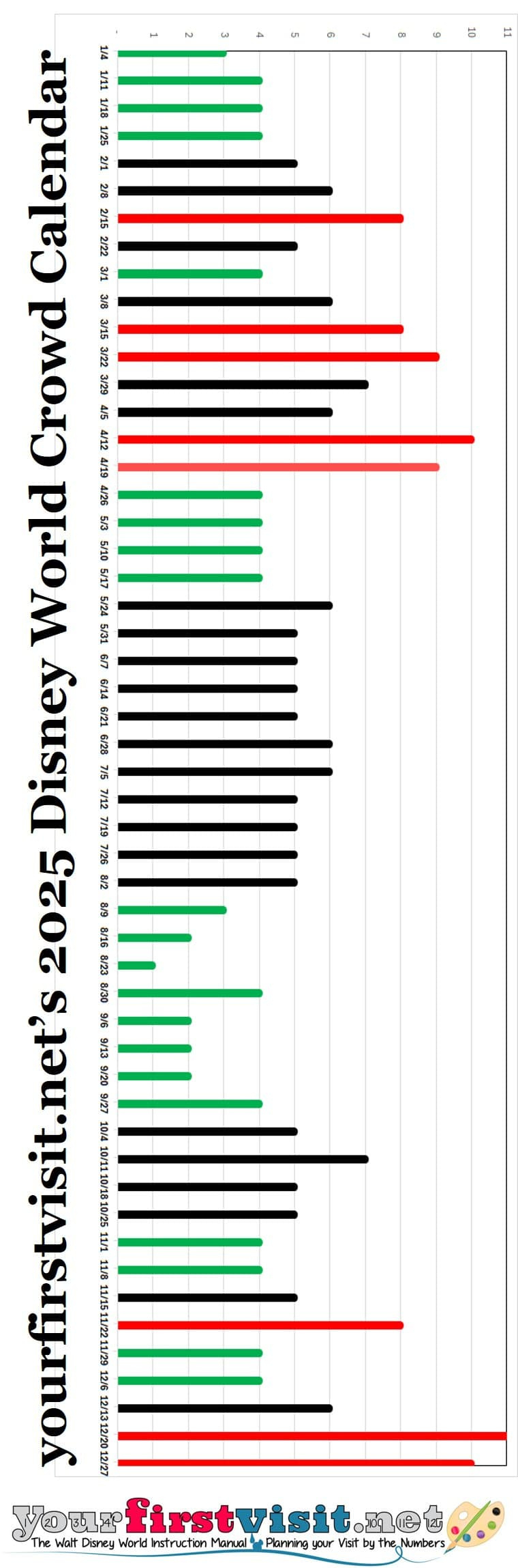 Disney World Crowds In 2025 - Yourfirstvisit with regard to Disney World March 2025 Crowd Calendar