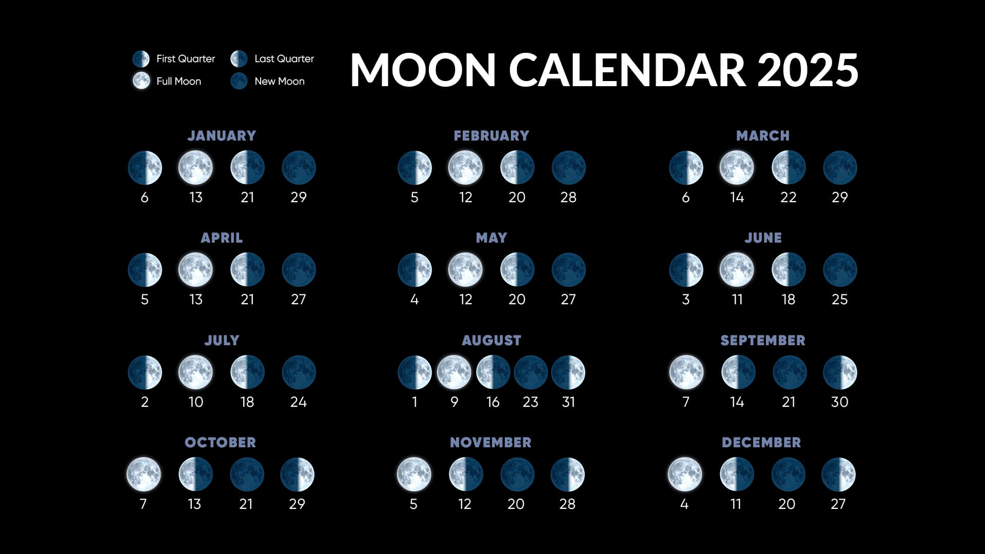 Full Moons 2025 | Full Moon Calendar 2025 | Next Full Moon regarding Moon Phase Calendar March 2025