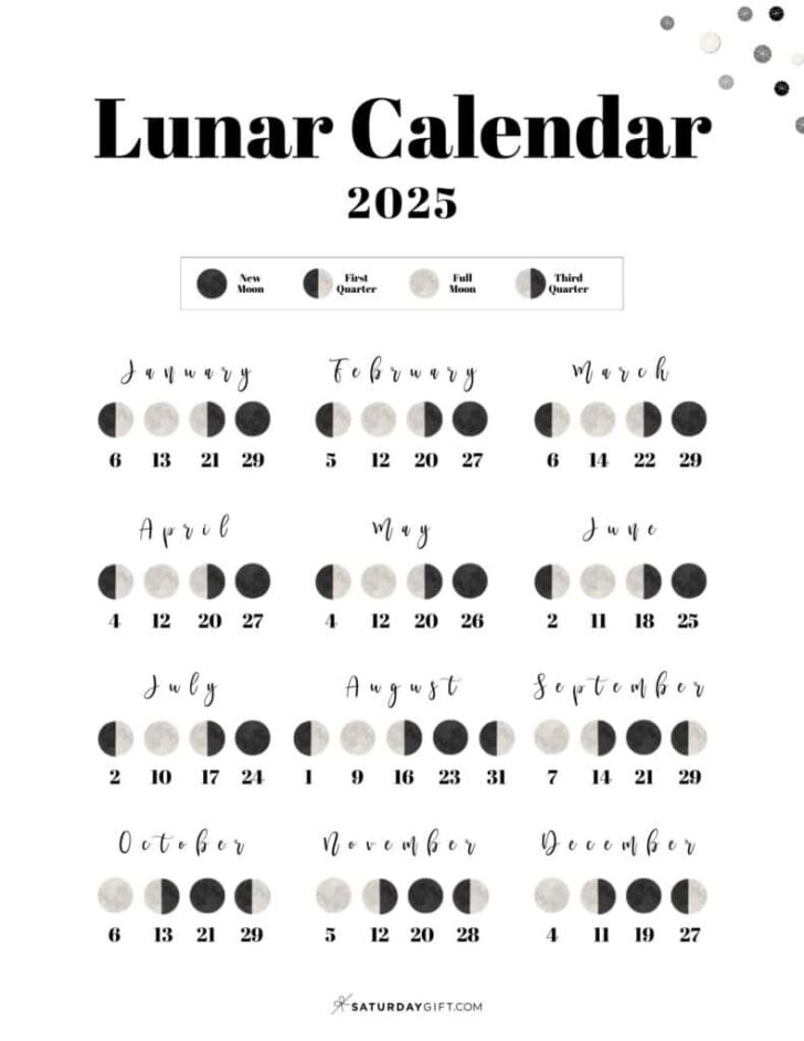 Moon Calendar in March 2025