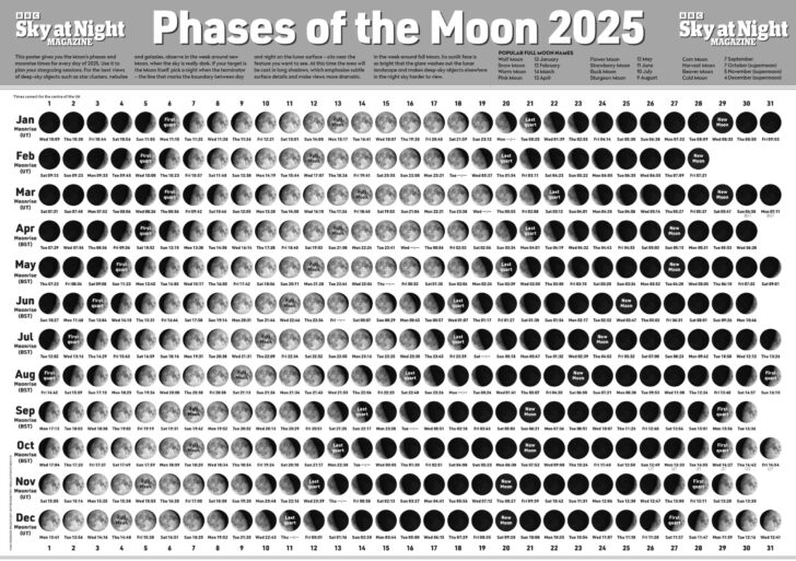 Moon Phase Calendar March 2025