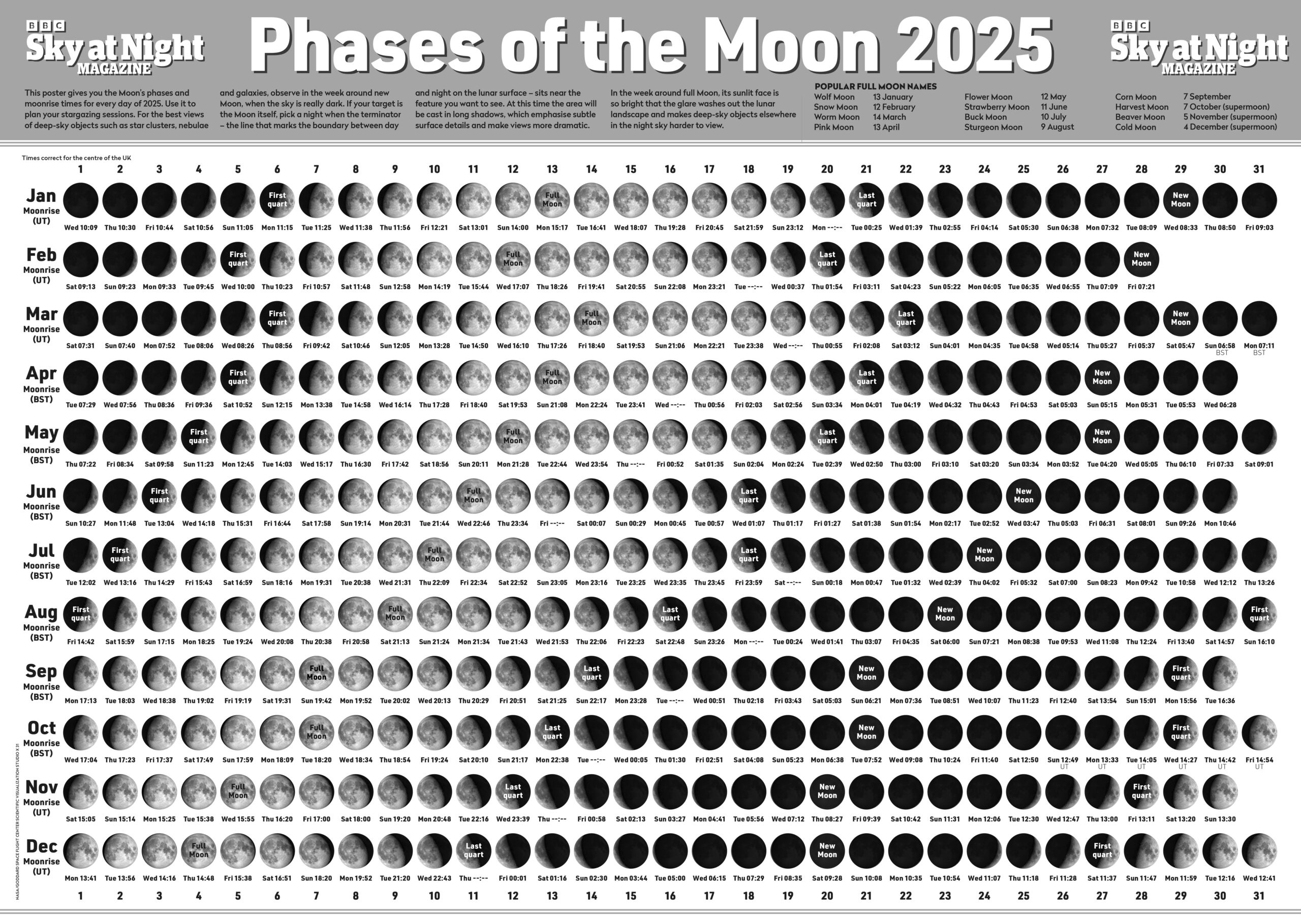 Moon Phases And Moonrise Times 2025 for Moon Phase Calendar March 2025