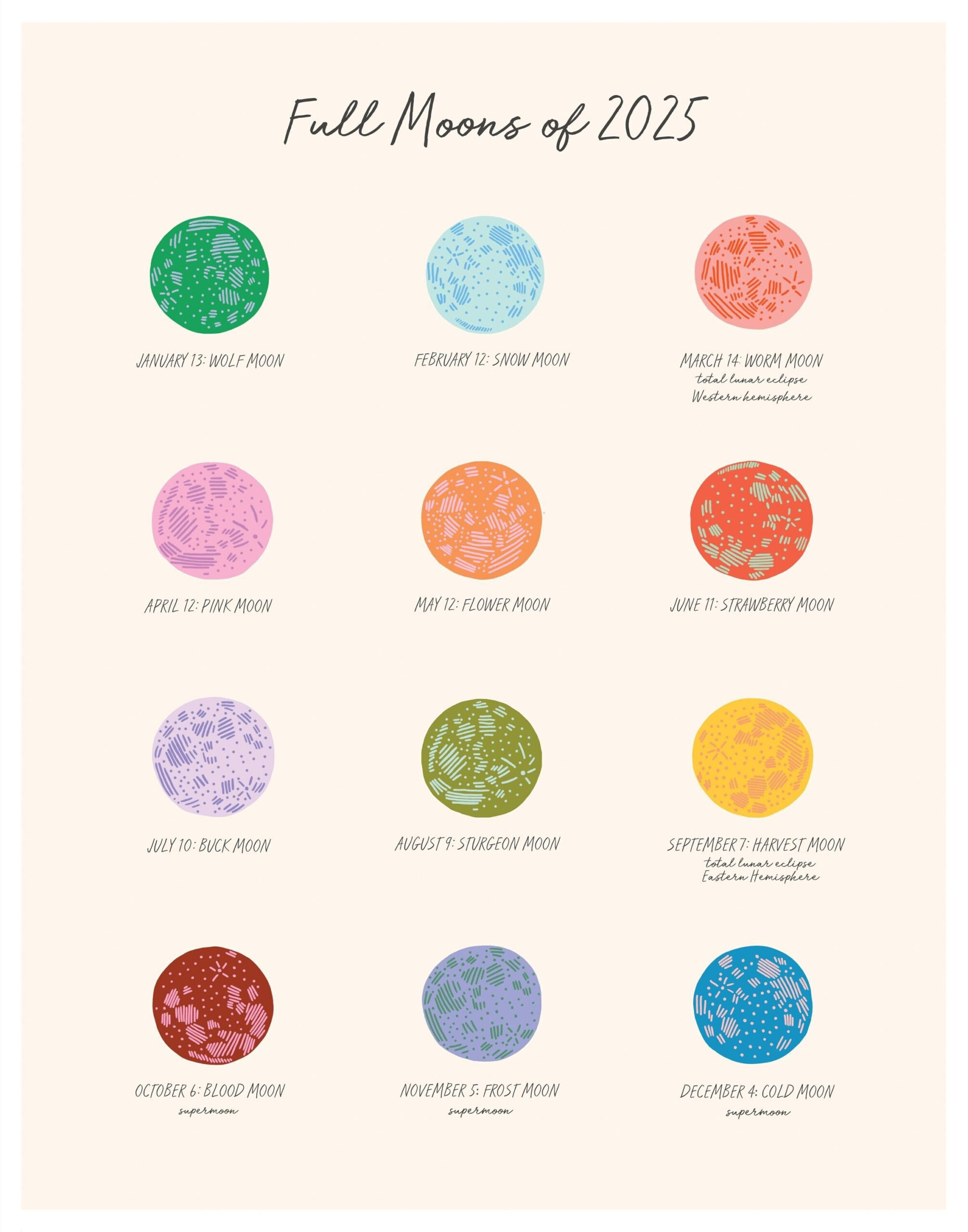 2025 Full Moon Calendar in June Full Moon Calendar 2025