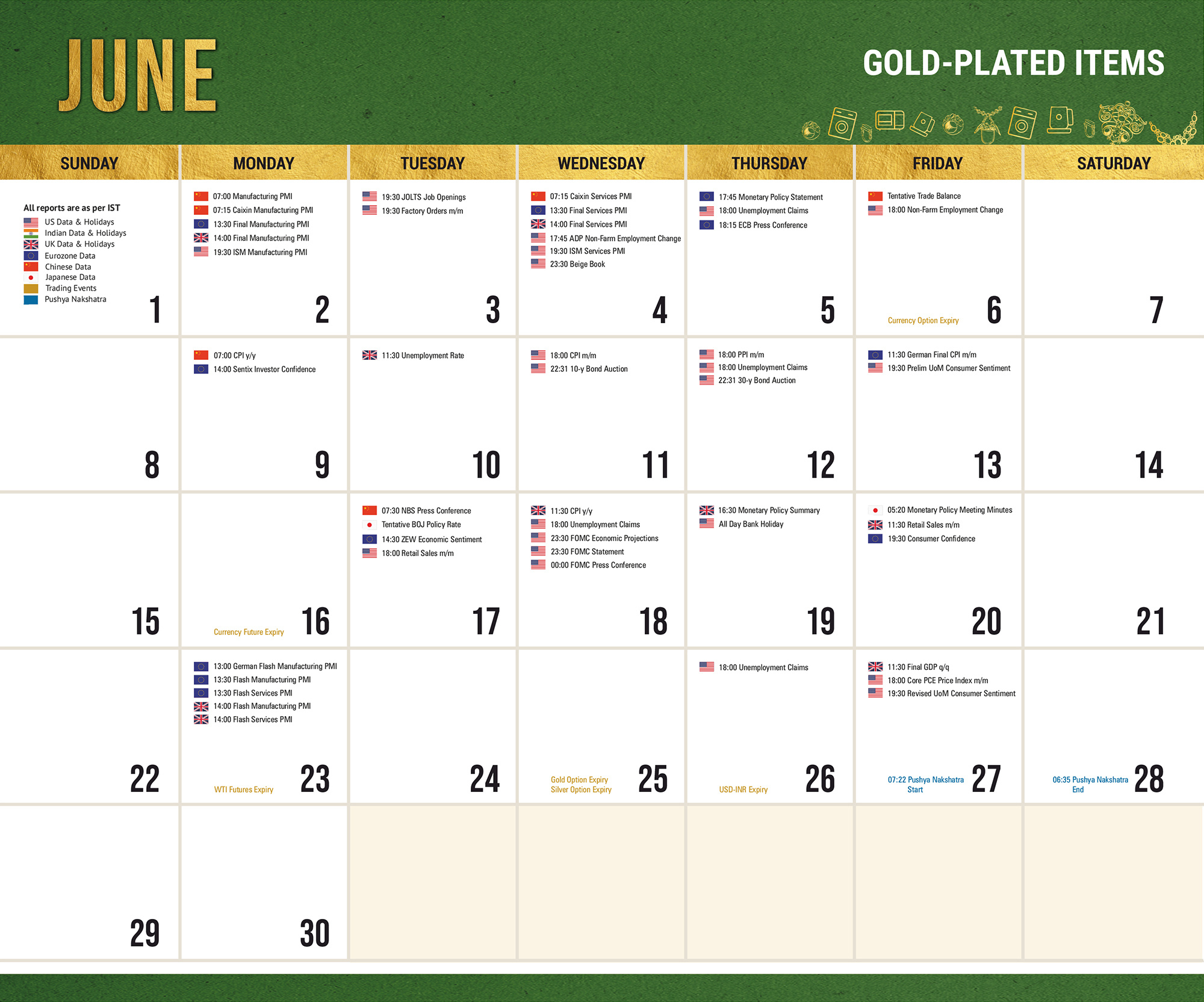 Augmont Spot in Economic Calendar June 2025