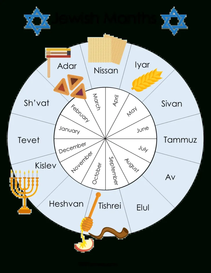 June in Hebrew Calendar 2025