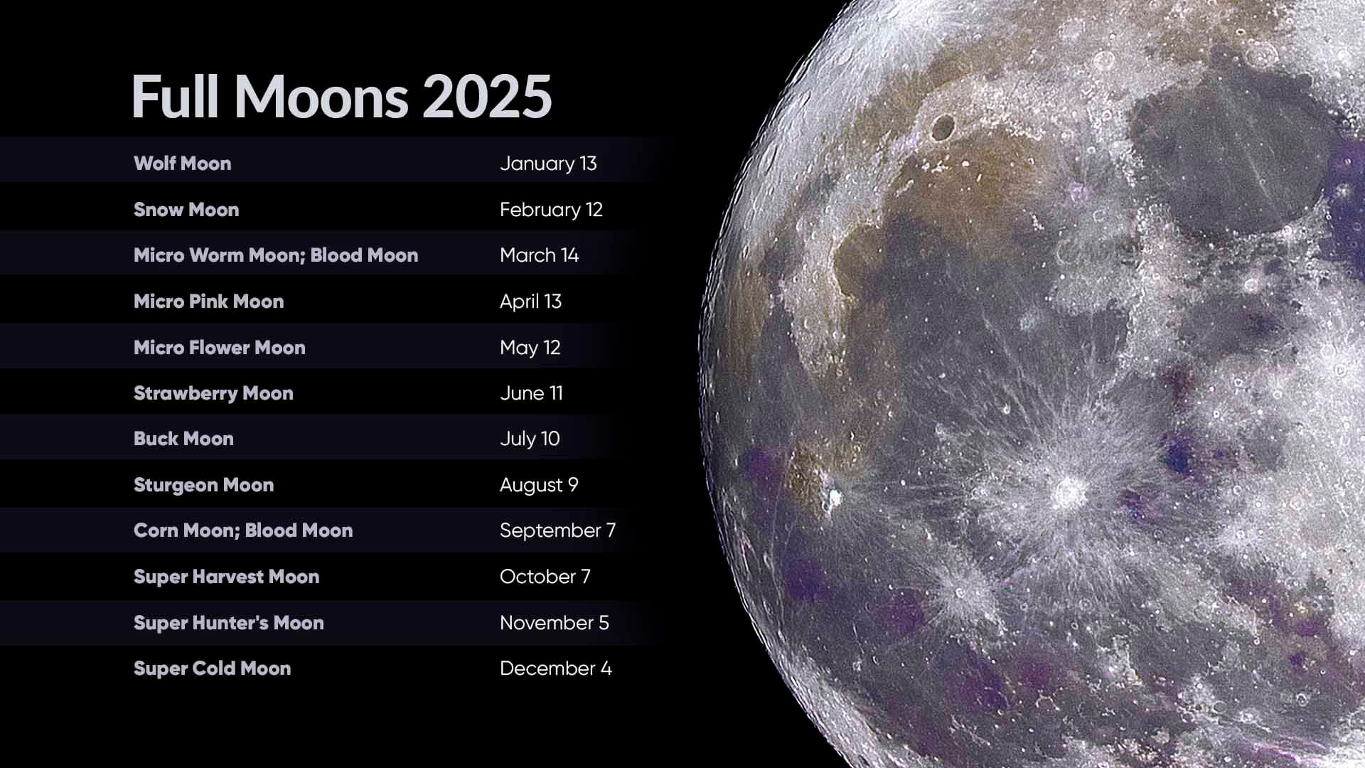 Full Moons 2025 | Full Moon Calendar 2025 | Next Full Moon within Full Moon Calendar June 2025