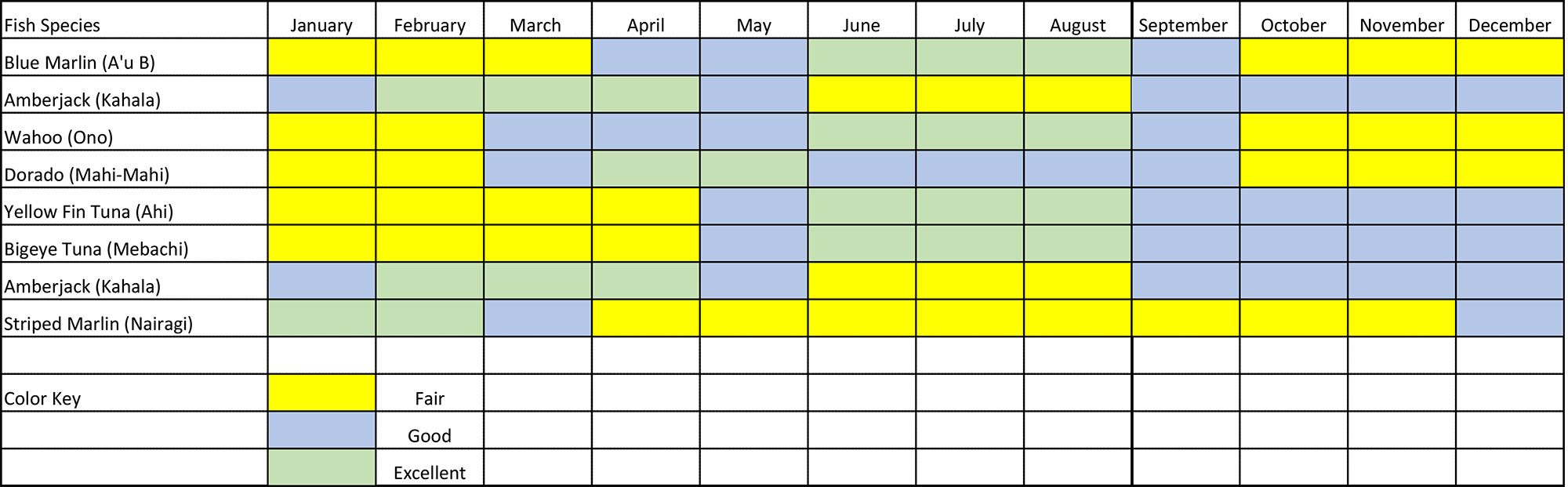 Hawaiʻi Fishing Seasons-Best Time To Fish In Hawaiʻi intended for Fishing Calendar For June 2025