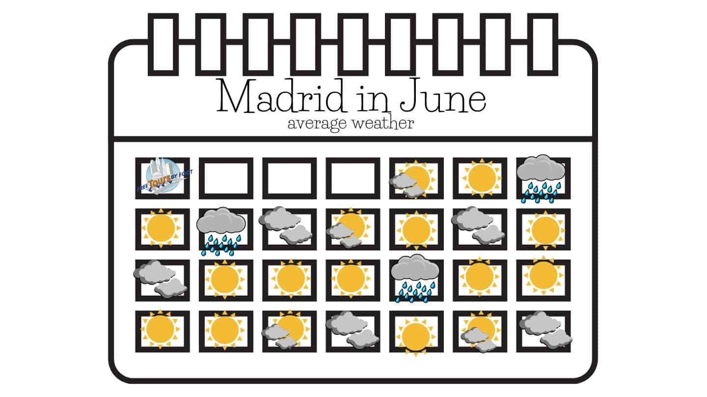 How Is The Weather In Madrid In June? | What To Wear? with regard to June 2025 Weather Calendar