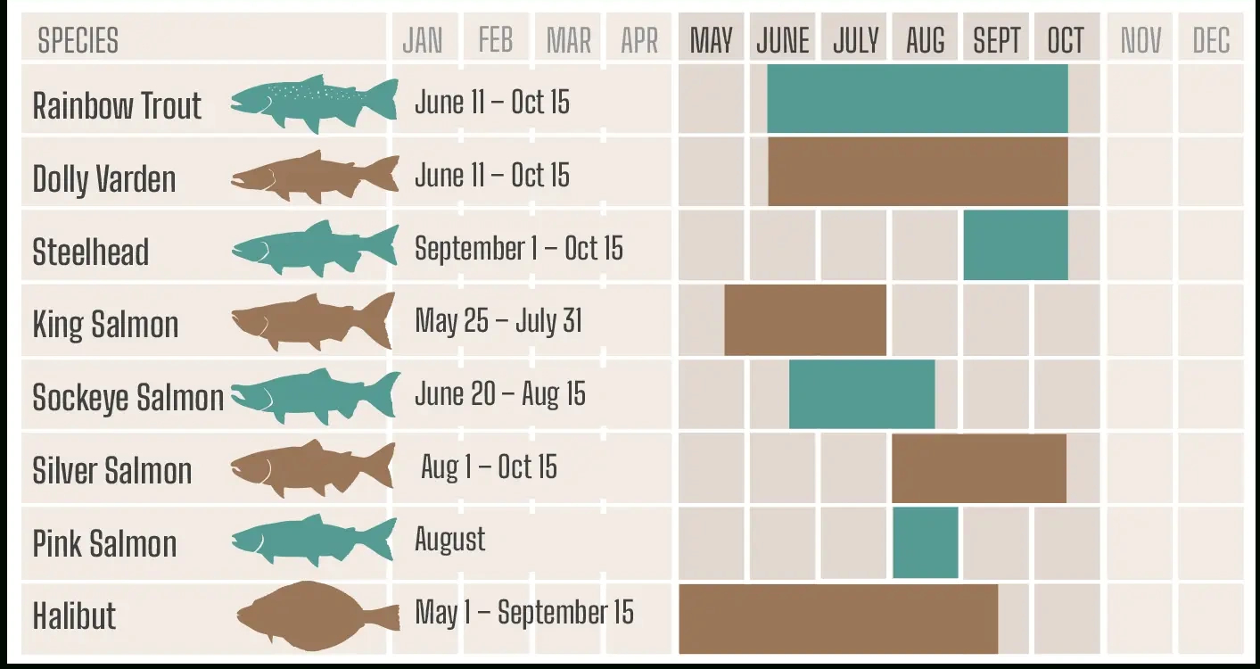 Kenai, Alaska Fishing Calendar And The Best Months To Fish with regard to Fishing Calendar For June 2025