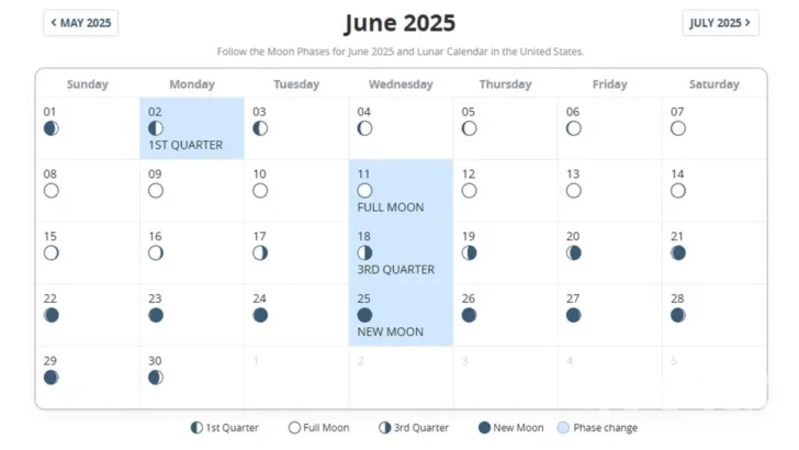 Lunar Calendar June 2025