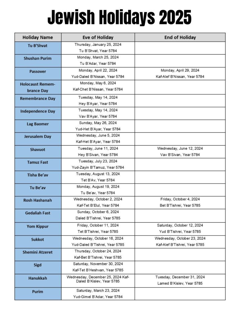 Major Jewish Holidays Calendar List In 2024, 2025 – Ten Minute throughout Chabad Calendar June 2025