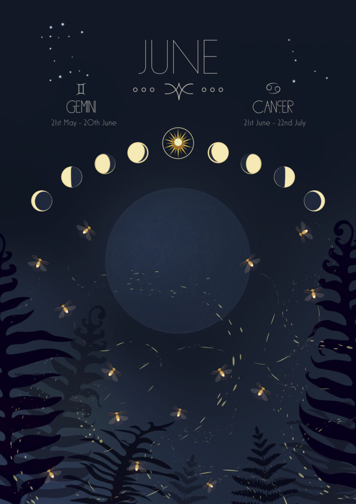 Moon Calendar June 2025