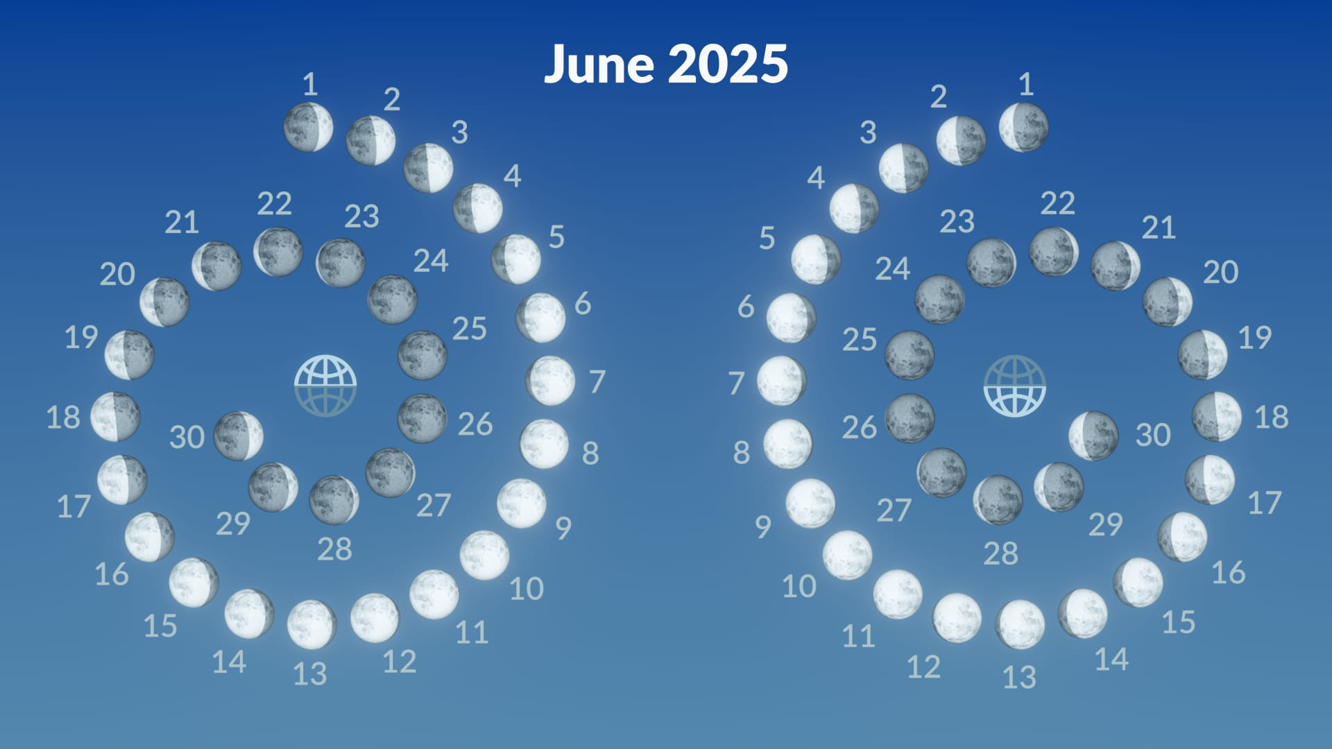 When Is Full Moon – June 2025 | Strawberry Moon 2025 | Moon Phases throughout Moon Calendar 2025 June