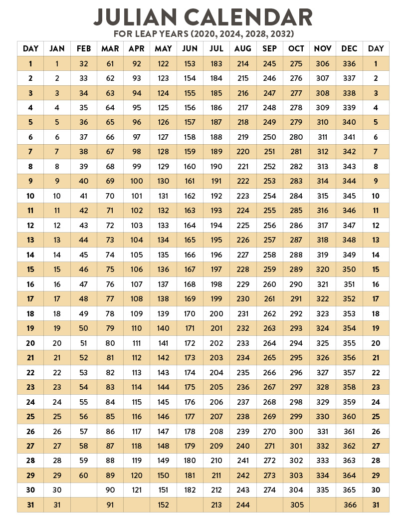 At A Glance Today Is Wall Calendar Julian Dates Daily Outlet with regard to Printable Perpetual Julian Calendar 2025