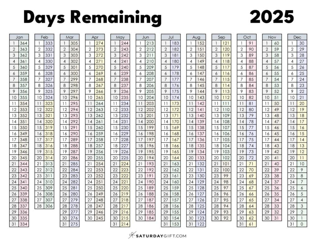 Current Day Number - What Number Day Of The Year Is It? for 30 Calendar Days Before July 3 2025
