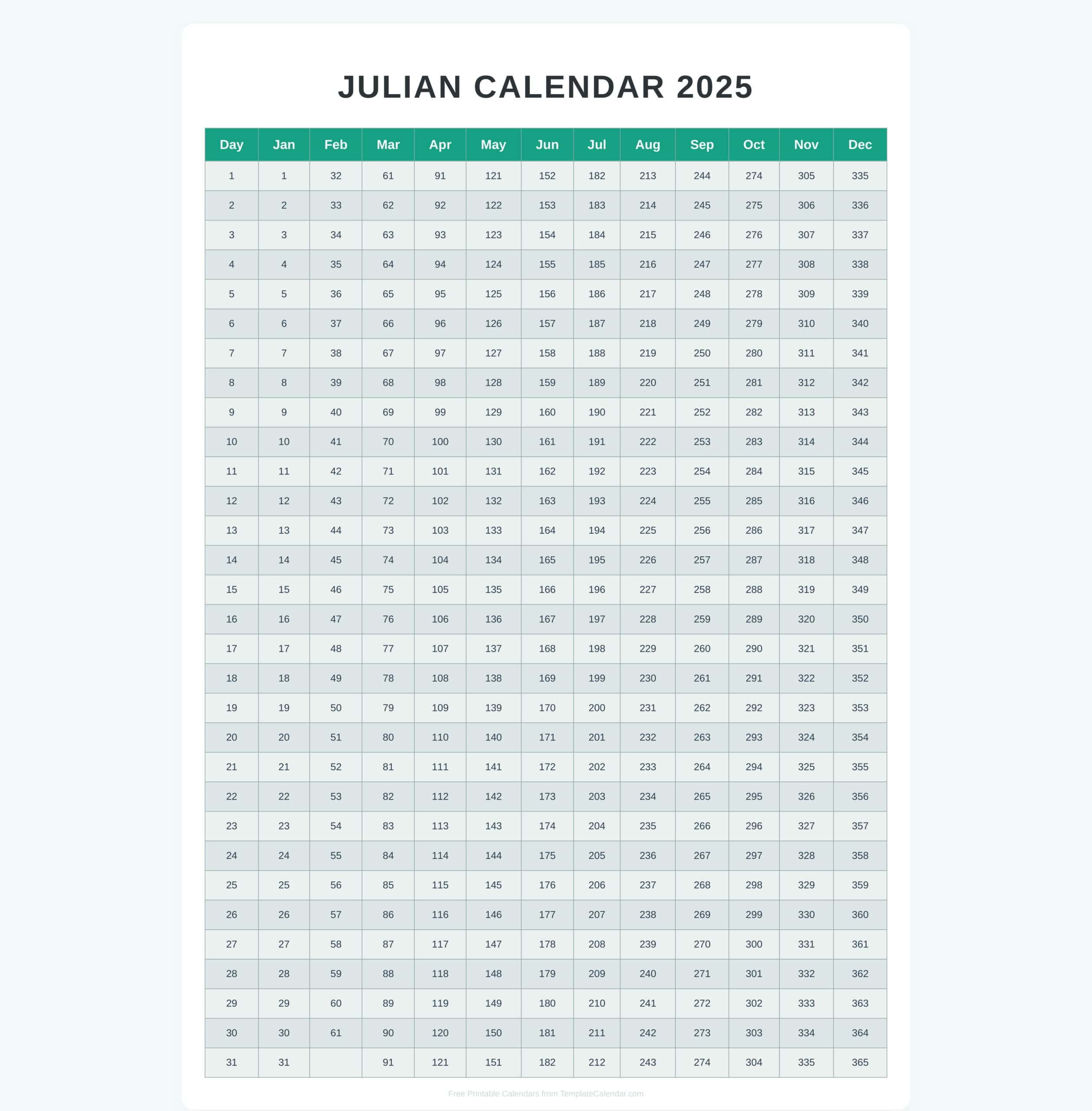Free Julian Calendar 2025 in Julian Date Calendar 2025 Printable Download