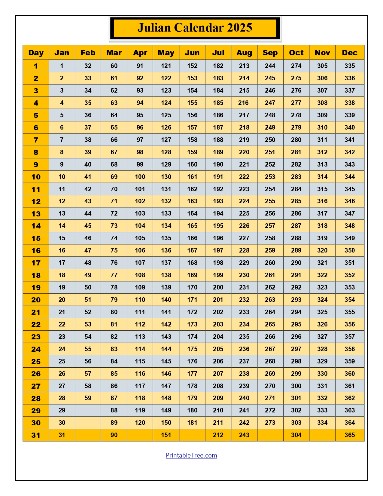 Free Printable Julian Date Calendars For 2025 Pdf Templates pertaining to Printable Julian Calendar 2025 Leap Year