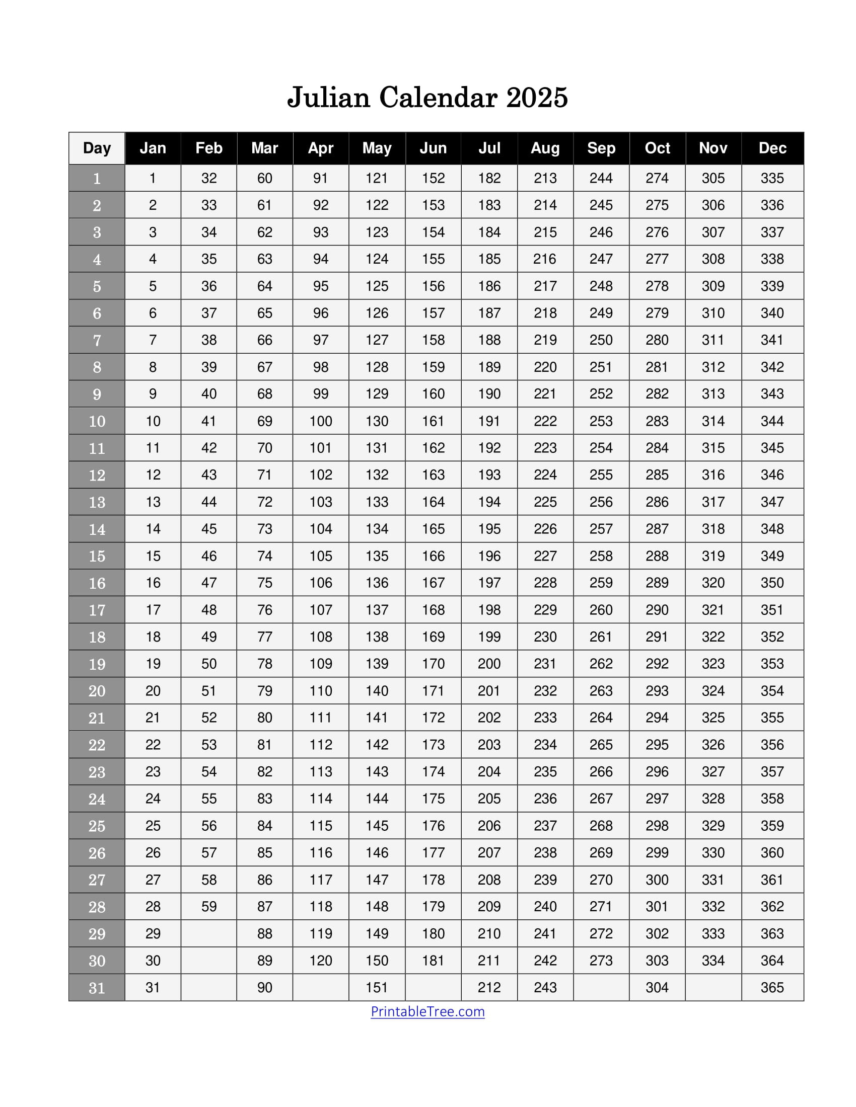 Free Printable Julian Date Calendars For 2025 Pdf Templates with Julian Calendar Printable 2025