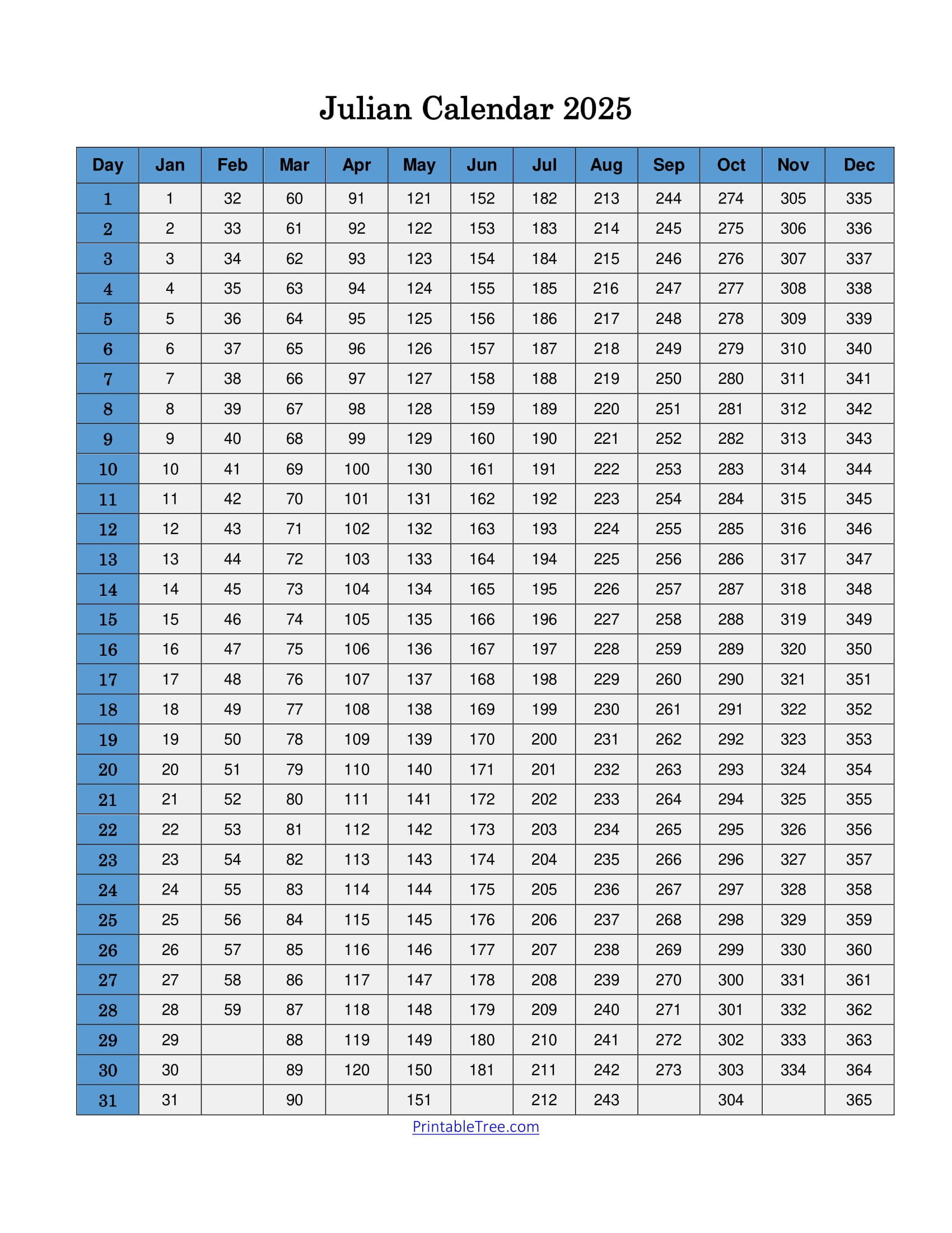 Free Printable Julian Date Calendars For 2025 Pdf Templates with Printable Julian Calendar 2025
