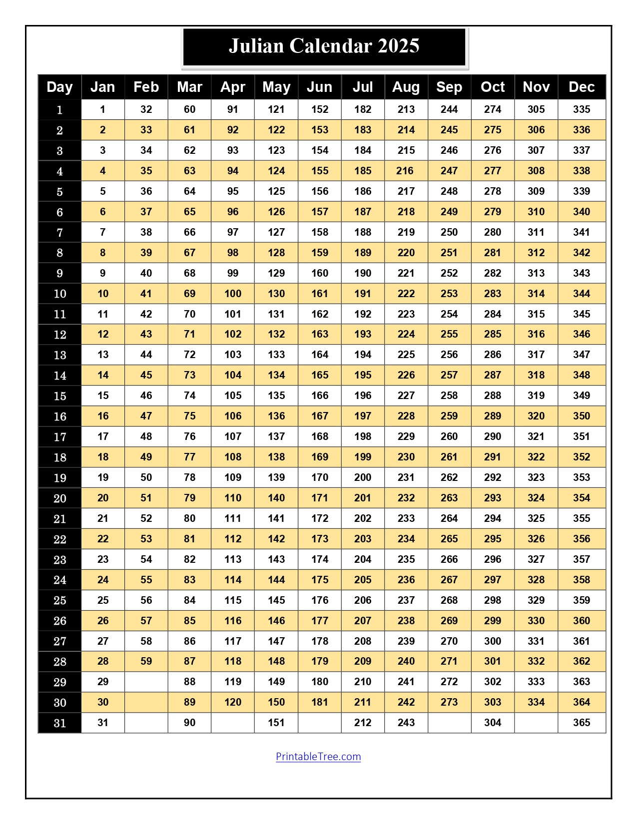 Free Printable Julian Date Calendars For 2025 Pdf Templates with regard to Julian Calendar Printable 2025