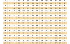 Julian Date Calendar | Natural Grocers in Free Printable Julian Date Calendar 2025