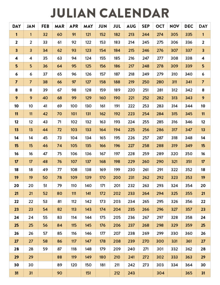 Free Printable Julian Date Calendar 2025