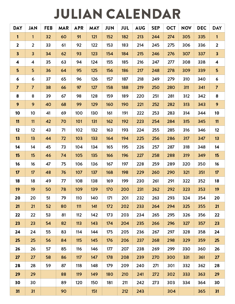 Julian Date Calendar | Natural Grocers in Free Printable Julian Date Calendar 2025