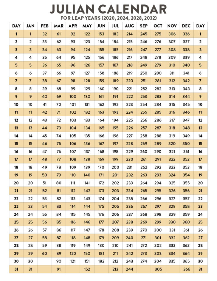 Printable Julian Date Calendar 2025