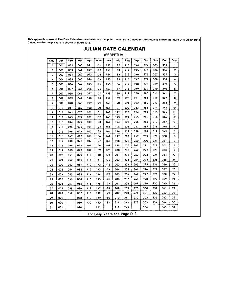 Julian Date Calendar (Perpetual) - Basic Supply Procedures for Julian Date Calendar Perpetual And Leap Year Printable