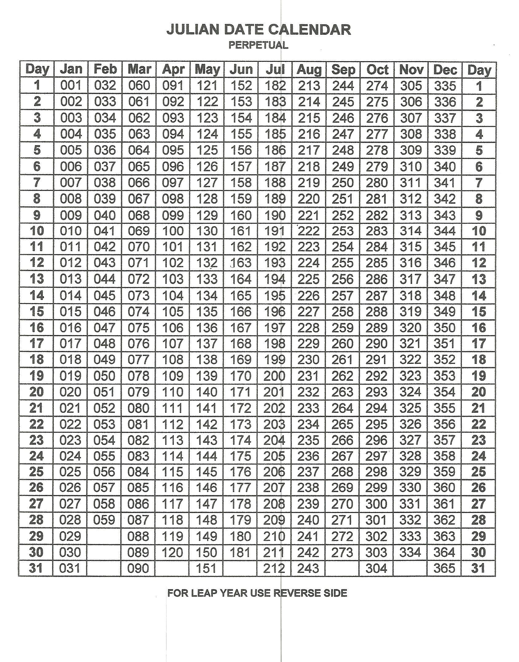 Julian Day Calendar 2025 | Www.epicamlv pertaining to Printable Perpetual Julian Calendar 2025