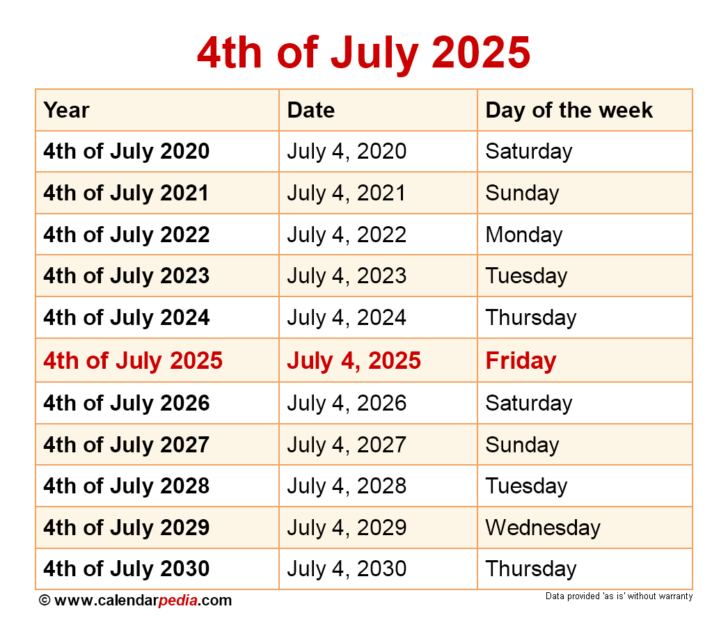 July 4th 2025 Calendar
