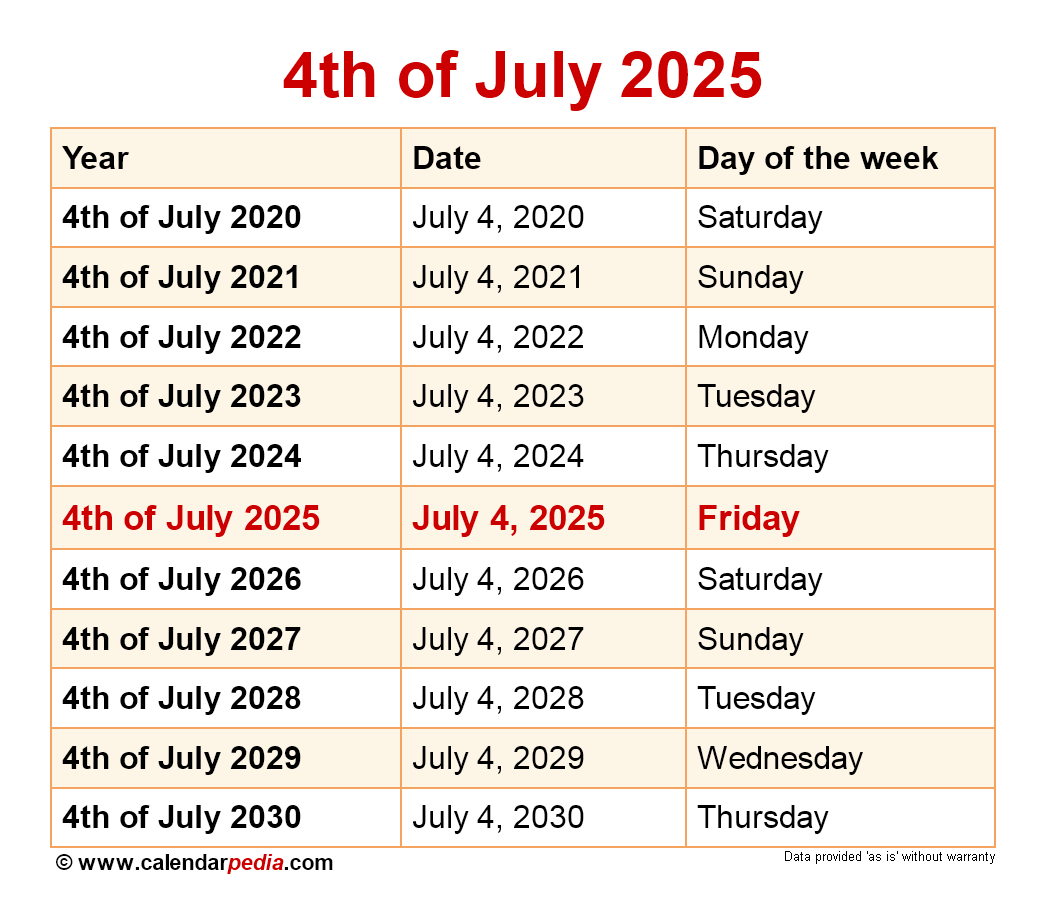 When Is 4Th Of July 2025? within July 4 2025 Calendar