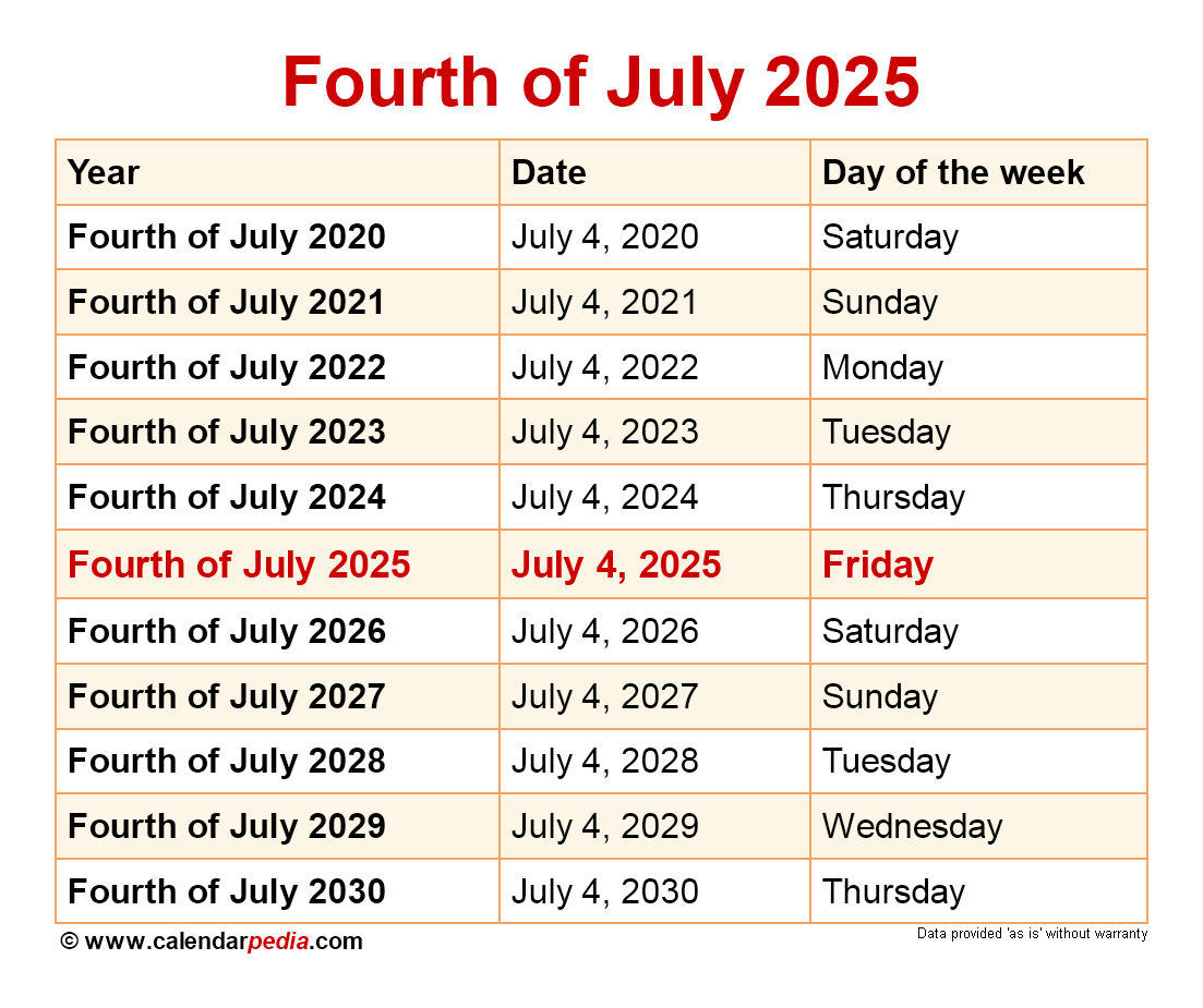 When Is Fourth Of July 2025? with regard to July 4 2025 Calendar Date