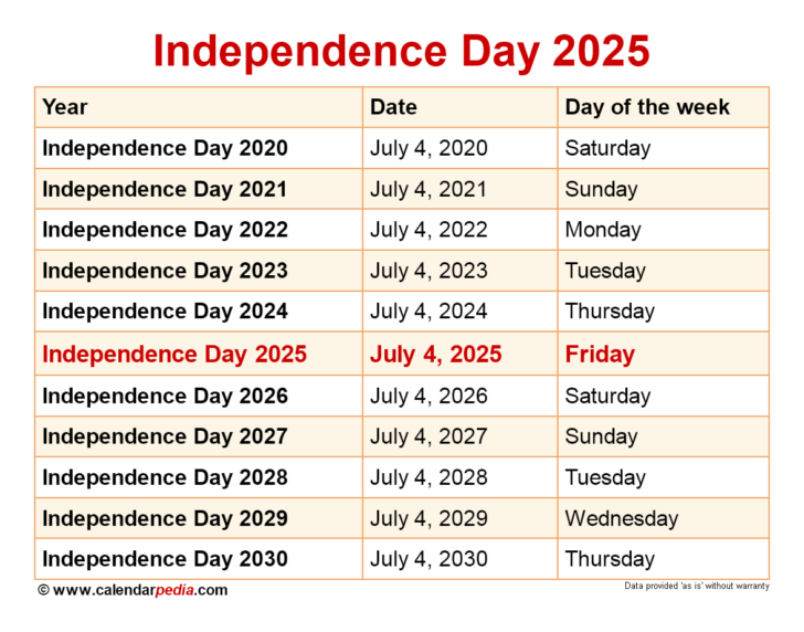 National Day Calendar July 2025