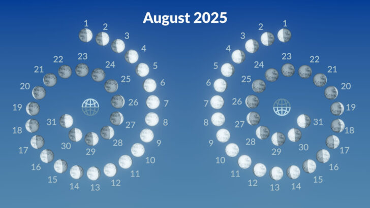 Full Moon Calendar August 2025