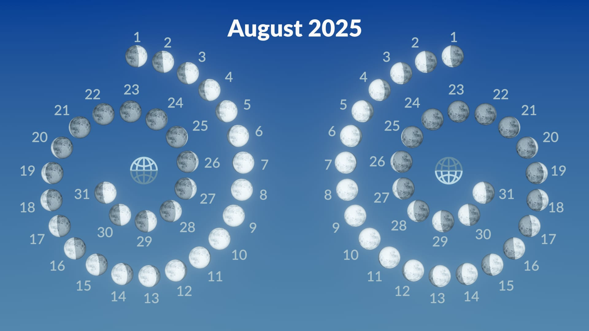 Full Moon August 2025 Meaning | Sturgeon Moon 2025 | New Moon pertaining to Full Moon Calendar August 2025