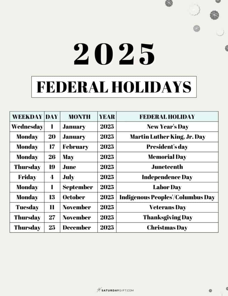 List Of Federal Holidays 2025 In The U.s. | Saturdaygift for National Day Calendar August 2025