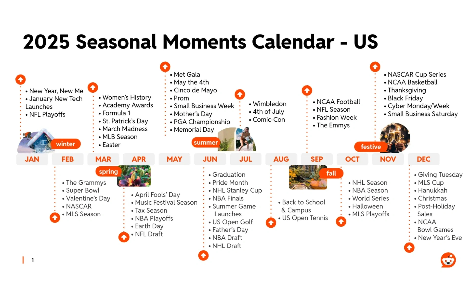Reddit Reveals 2025 Events Calendar With Top Engagement Times For within August Calendar 2025 Event/Holidays
