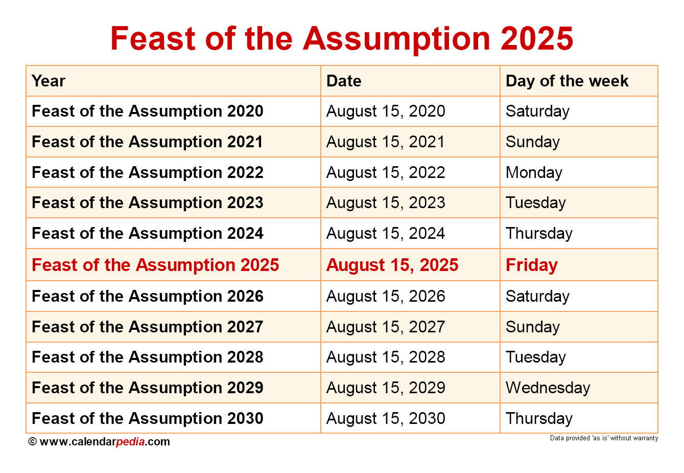 When Is The Feast Of The Assumption 2025? in August 15 2025 Catholic Calendar