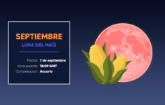 Calendario De Lunas Llenas 2025 | Programación De Lunas Llenas for Luna September 2025