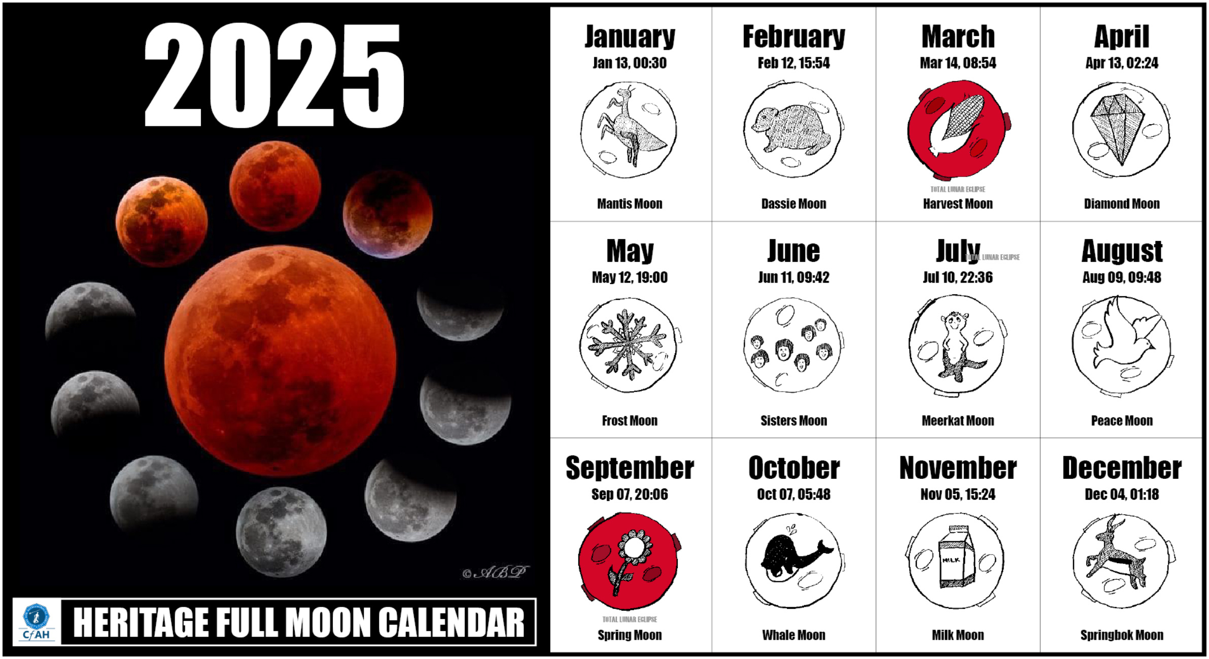 Full Moon Dates | Centre For Astronomical Heritage (Cfah) inside Full Moon September 2025 Dates Calendar