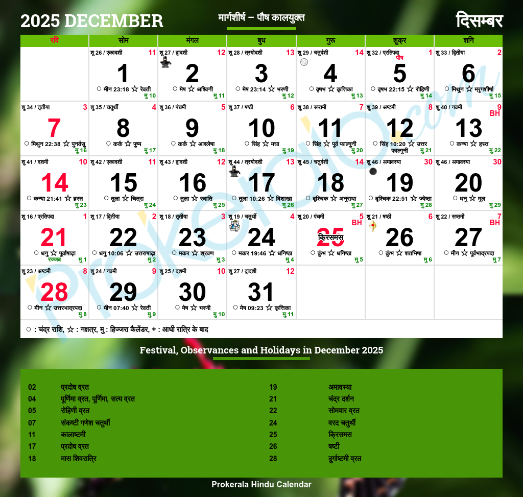 Hindu Calendar 2025: Festivals, Auspicious Days &amp;amp; Important Dates throughout Gujarati Calendar September 2025