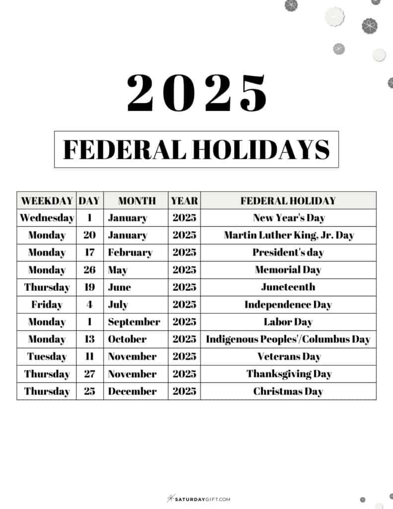 List Of Federal Holidays 2025 In The U.s. | Saturdaygift throughout September Long Weekend 2025
