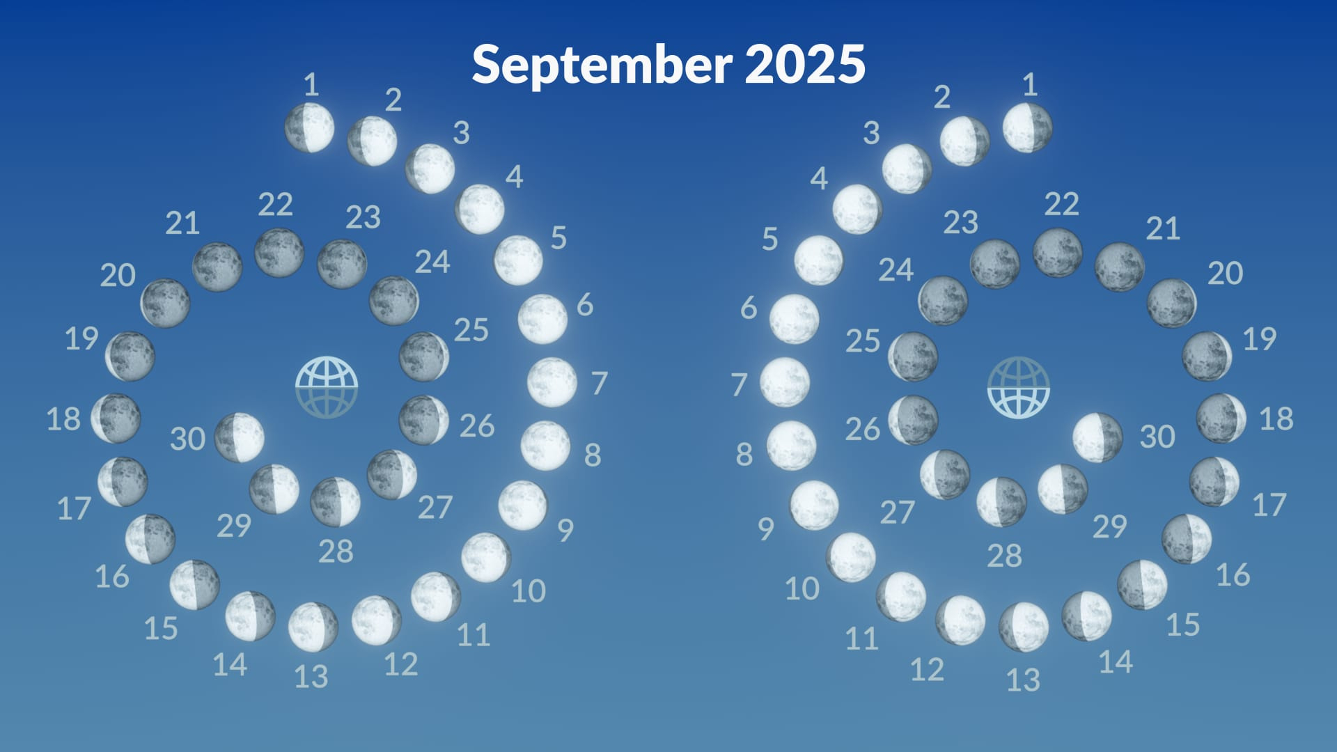 September Full Moon 2025 | Full Moon September 2025 Meaning with regard to Full Moon Calender 2025 September