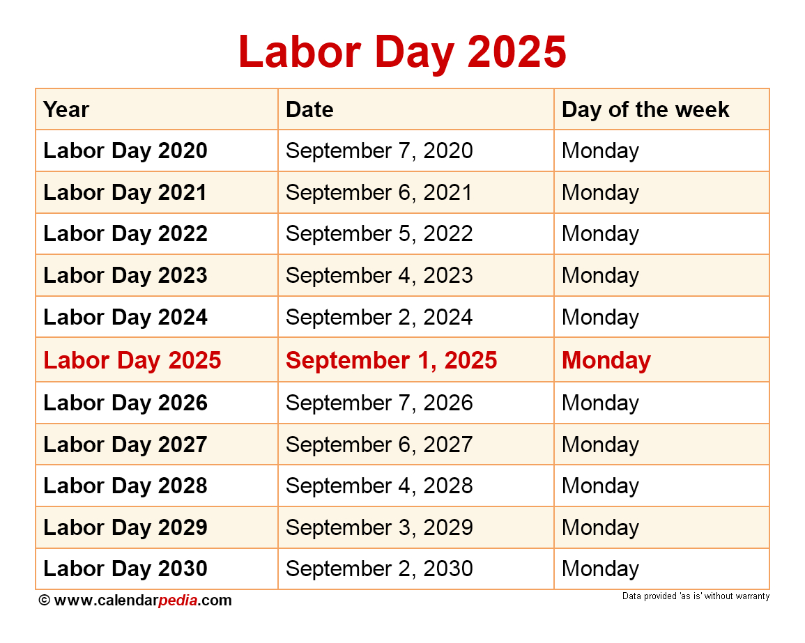 When Is Labor Day 2025? throughout September 2025 Calendar Labor Day
