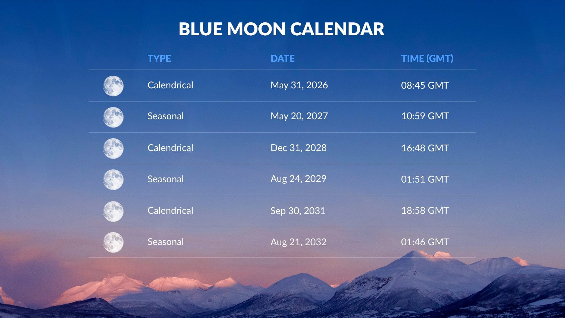 When Is The Next Blue Moon | Blue Moon Date | Blue Moon Tonight regarding Blue Moon September 2025